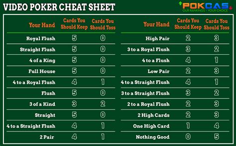 video poker strategy cards  With the right pay table, the game offers a competitive payback percentage of 99